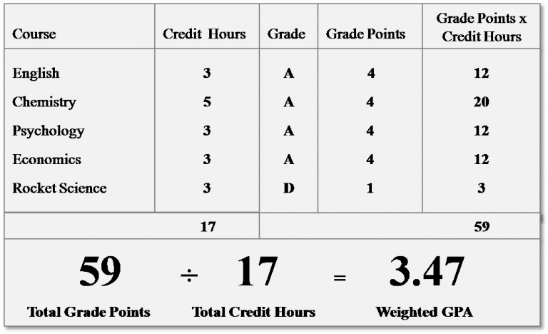 how-to-find-college-gpa-everythingcollege-info