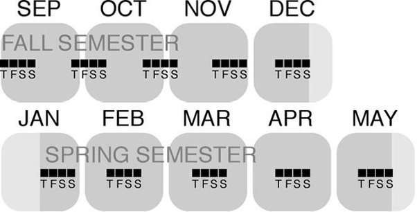 how-long-is-one-semester-in-college-everythingcollege-info