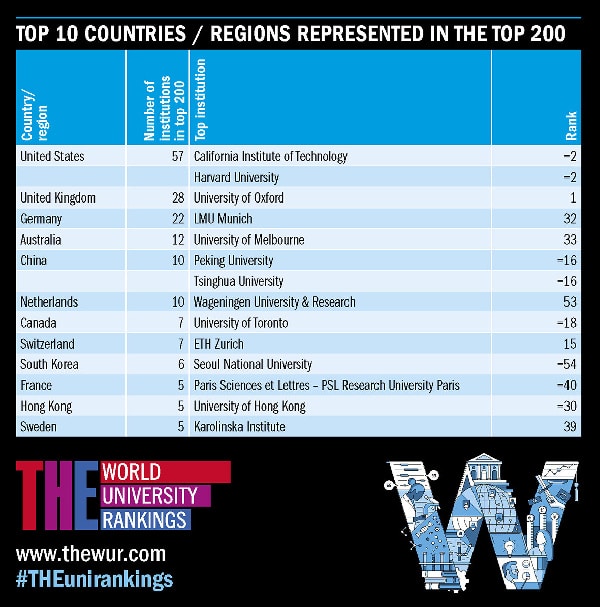 UCC ranked number 1 university in Ghana